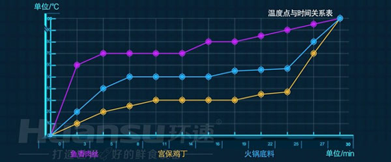 大批量食材的攪拌費時又費力？你需要的是一款智能自動攪拌鍋！