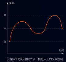 集攪拌與炒菜于一體的智能設(shè)備，一機(jī)兩用，雙管其下！