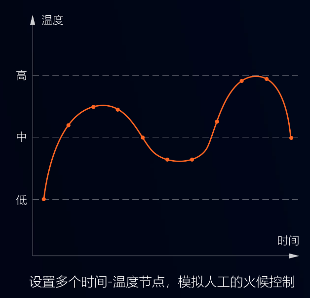 智能攪拌鍋，調(diào)餡、炒菜都能用，無(wú)菌化鮮食加工，認(rèn)準(zhǔn)環(huán)速專業(yè)廠家!