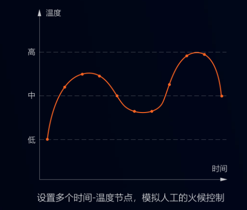 還用人力半自動(dòng)攪拌來調(diào)制餡料？自動(dòng)化攪拌省時(shí)省力更衛(wèi)生！